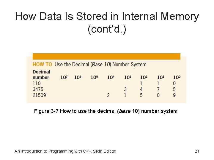 How Data Is Stored in Internal Memory (cont’d. ) Figure 3 -7 How to