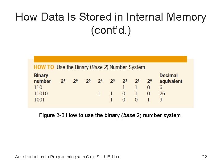 How Data Is Stored in Internal Memory (cont’d. ) Figure 3 -8 How to