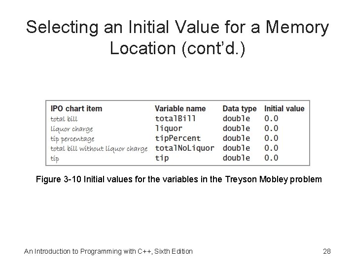 Selecting an Initial Value for a Memory Location (cont’d. ) Figure 3 -10 Initial
