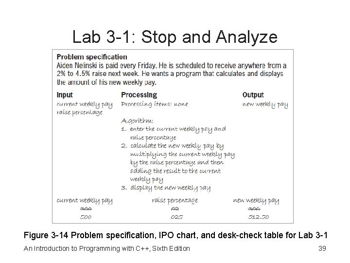 Lab 3 -1: Stop and Analyze Figure 3 -14 Problem specification, IPO chart, and