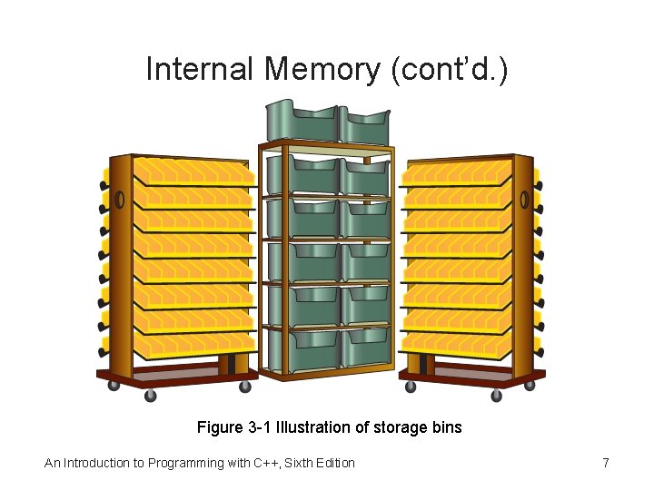 Internal Memory (cont’d. ) Figure 3 -1 Illustration of storage bins An Introduction to
