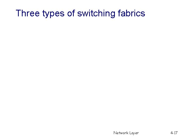 Three types of switching fabrics Network Layer 4 -17 