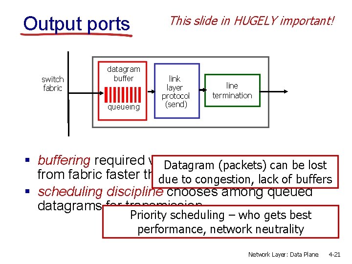 Output ports switch fabric datagram buffer queueing This slide in HUGELY important! link layer
