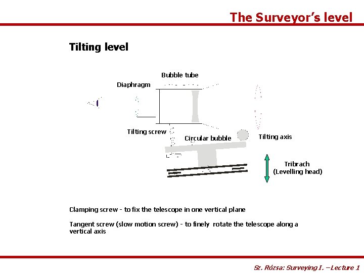 The Surveyor’s level Tilting level Bubble tube Diaphragm Tilting screw Circular bubble Tilting axis