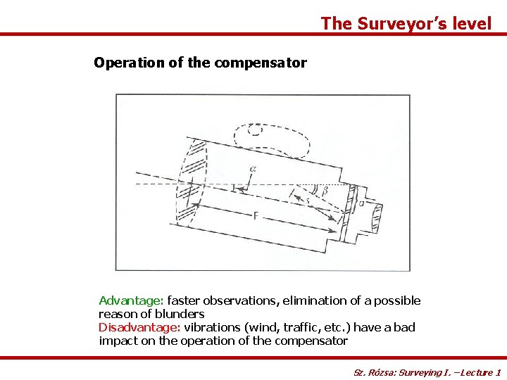 The Surveyor’s level Operation of the compensator Advantage: faster observations, elimination of a possible