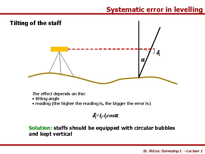 Systematic error in levelling Tilting of the staff a di The effect depends on