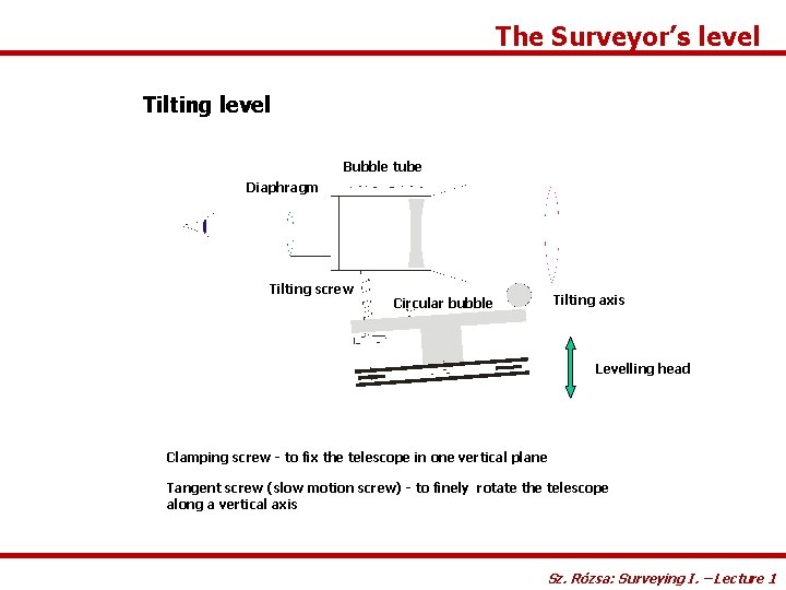 The Surveyor’s level Tilting level Bubble tube Diaphragm Tilting screw Tilting axis Circular bubble