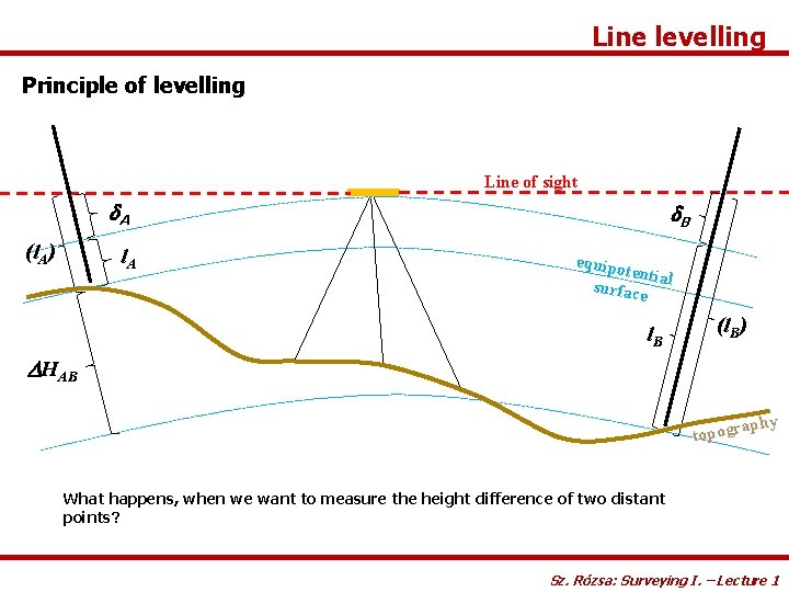 Line levelling Principle of levelling Line of sight d. A (l. A) l. A