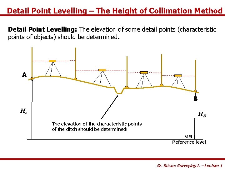 Detail Point Levelling – The Height of Collimation Method Detail Point Levelling: The elevation