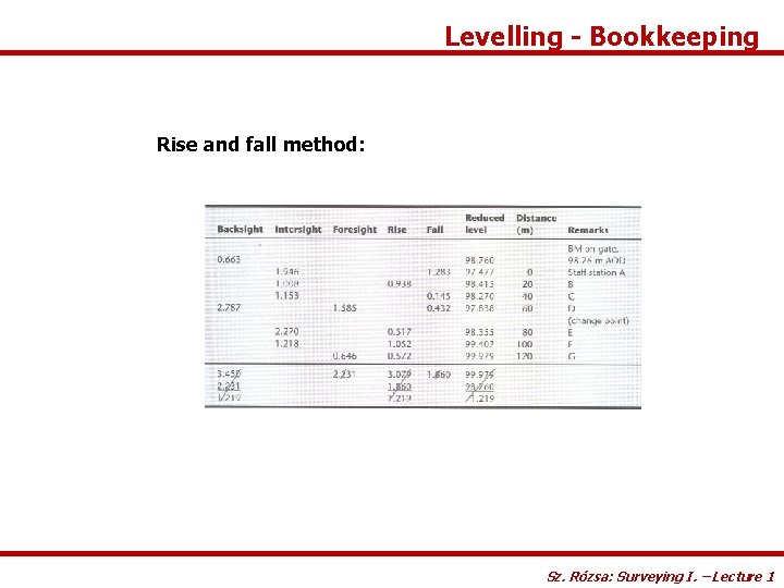 Levelling - Bookkeeping Rise and fall method: Sz. Rózsa: Surveying I. – Lecture 1