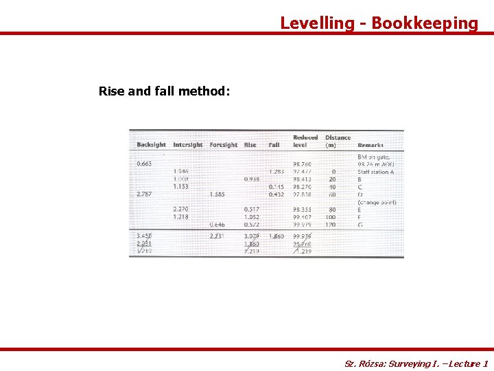 Surveying I Lecture 2 Sz Rzsa Surveying I