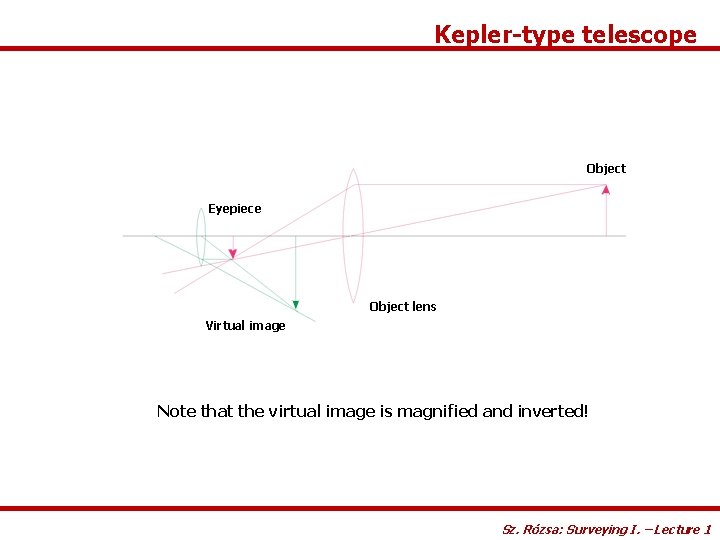 Kepler-type telescope Object Eyepiece Object lens Virtual image Note that the virtual image is