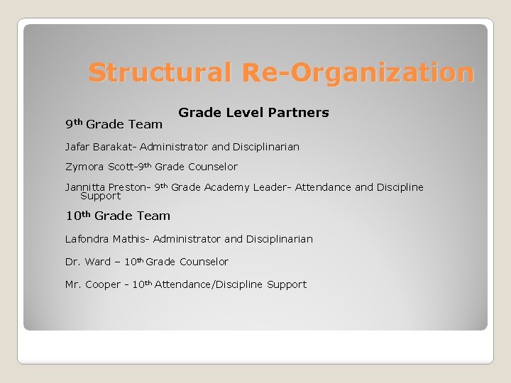 Structural Re-Organization 9 th Grade Team Grade Level Partners Jafar Barakat- Administrator and Disciplinarian