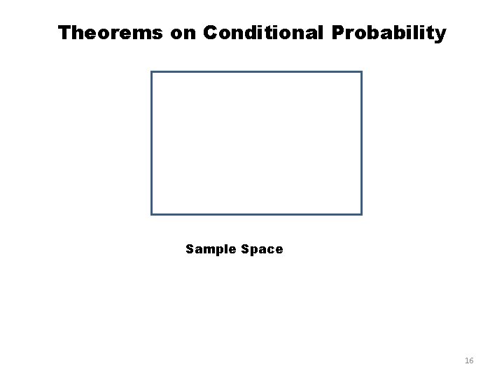 Theorems on Conditional Probability Sample Space 16 Theorems on Conditional Probability Sample Space 16