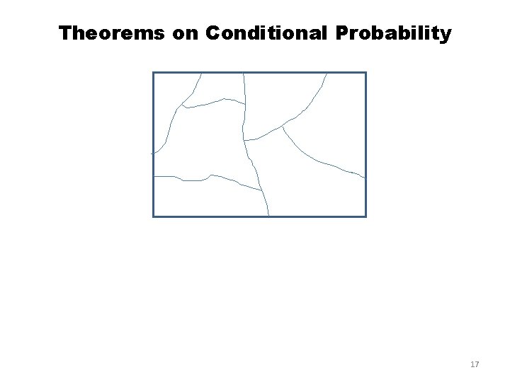 Theorems on Conditional Probability 17 Theorems on Conditional Probability 17