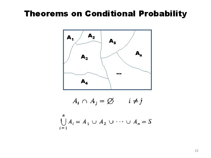 Theorems on Conditional Probability A 2 A 1 A 5 An A 3 … Theorems on Conditional Probability A 2 A 1 A 5 An A 3 …