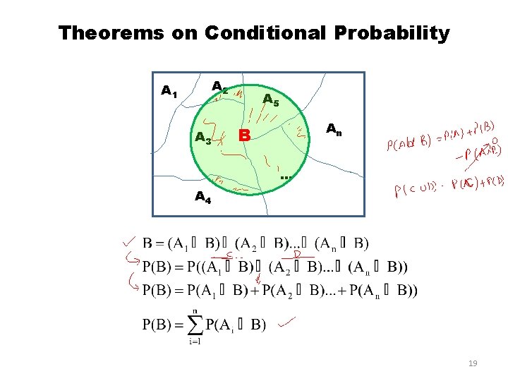 Theorems on Conditional Probability A 2 A 1 A 3 A 5 An B Theorems on Conditional Probability A 2 A 1 A 3 A 5 An B