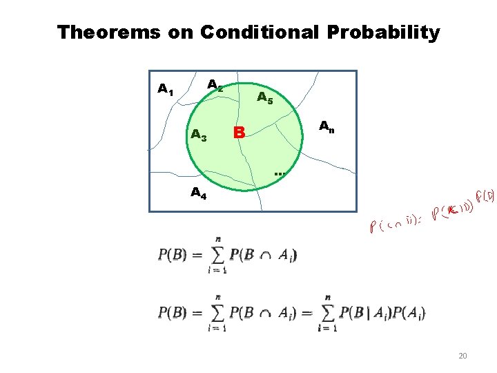Theorems on Conditional Probability A 2 A 1 A 3 A 5 An B Theorems on Conditional Probability A 2 A 1 A 3 A 5 An B