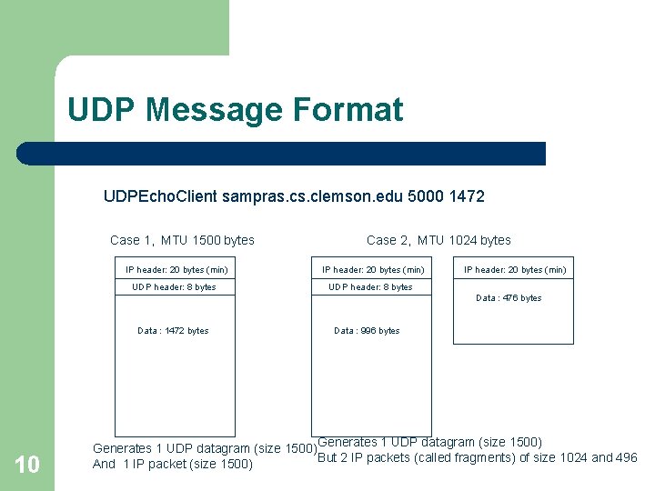 UDP Message Format UDPEcho. Client sampras. clemson. edu 5000 1472 Case 1, MTU 1500