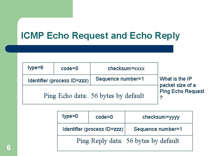 ICMP Echo Request and Echo Reply type=8 code=0 Identifier (process ID=zzz) checksum=xxxx Sequence number=1