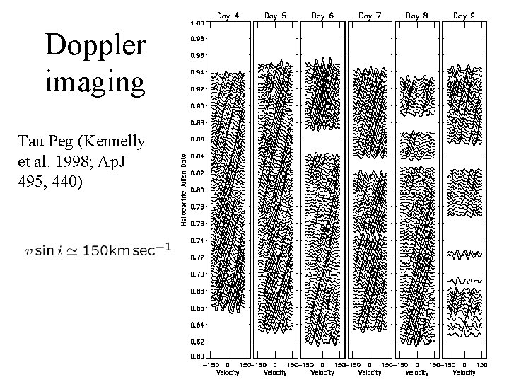 Doppler imaging Tau Peg (Kennelly et al. 1998; Ap. J 495, 440) 