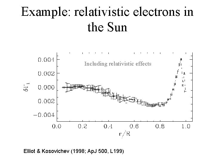 Example: relativistic electrons in the Sun Including relativistic effects No relativistic effects Elliot &