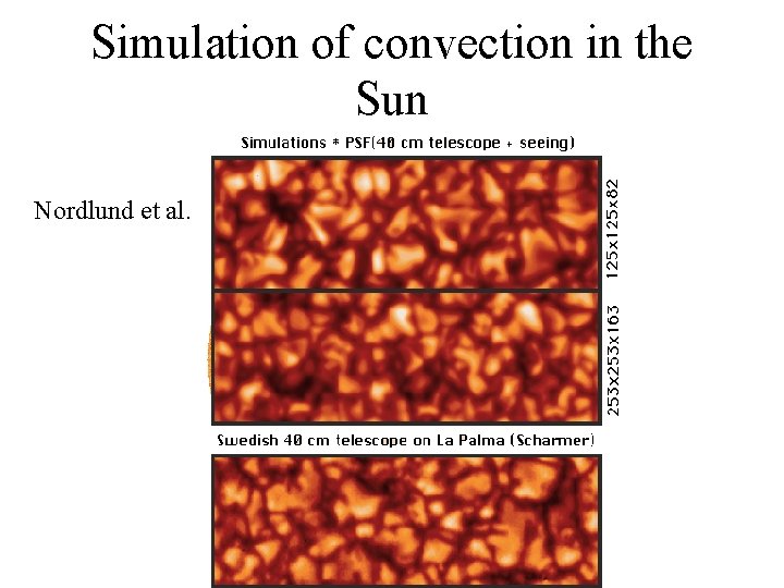 Simulation of convection in the Sun Nordlund et al. 