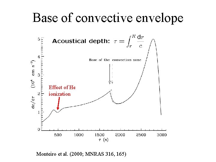 Base of convective envelope Effect of He ionization Monteiro et al. (2000; MNRAS 316,