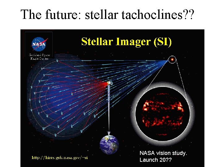 The future: stellar tachoclines? ? NASA vision study. Launch 20? ? 