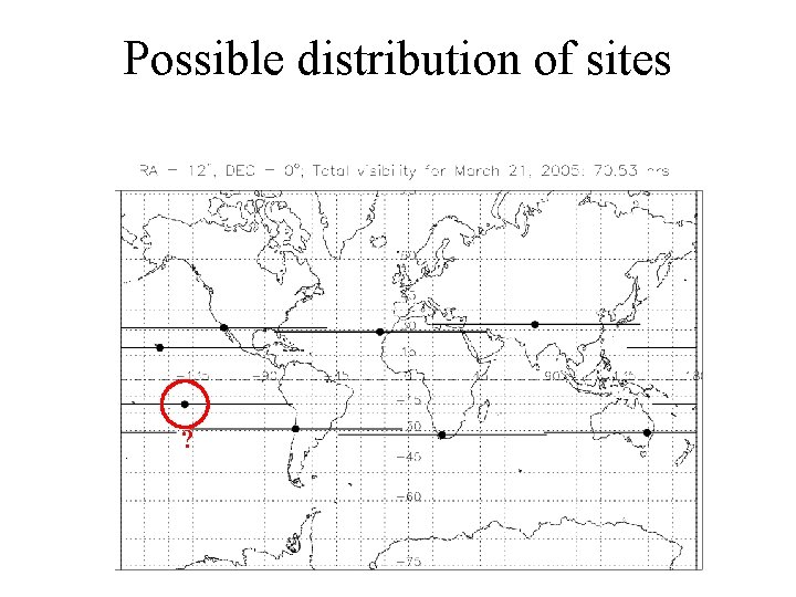 Possible distribution of sites ? 