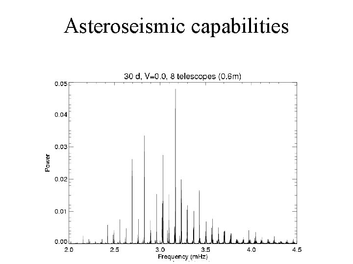 Asteroseismic capabilities 