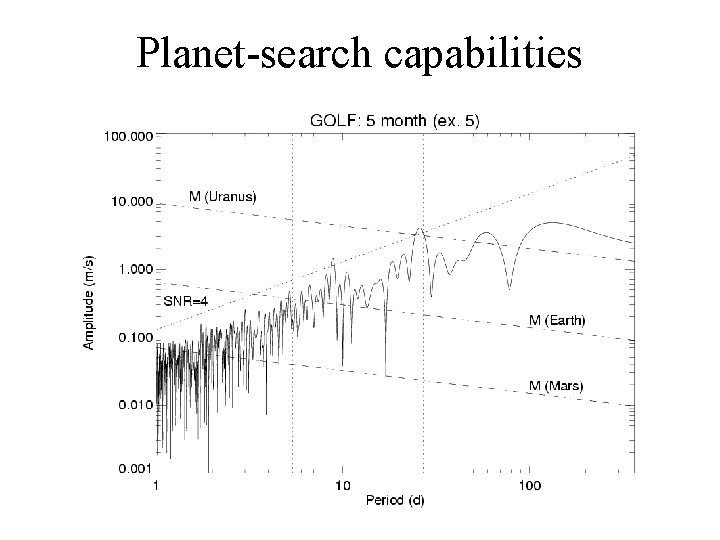 Planet-search capabilities 