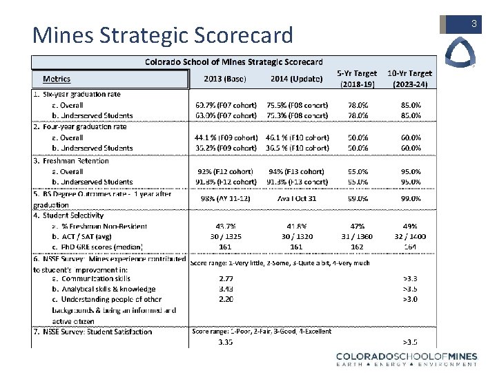 Mines Strategic Scorecard 3 