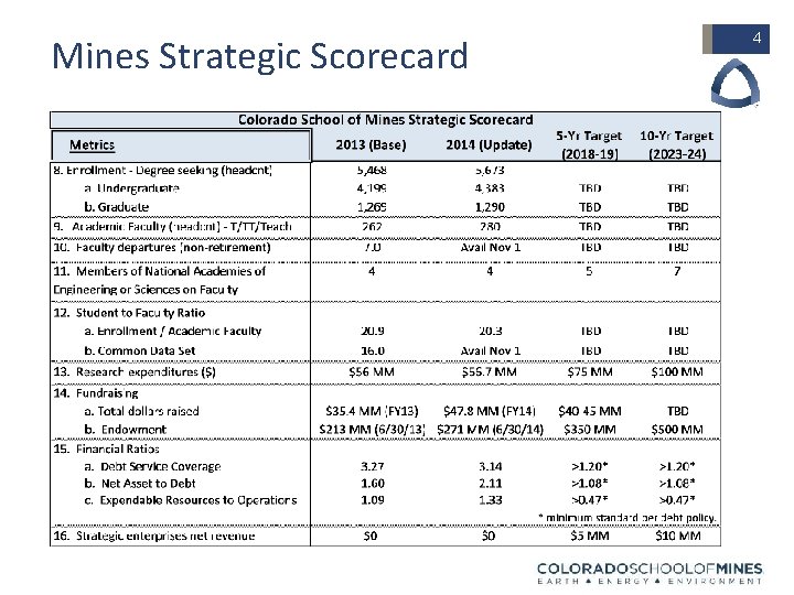 Mines Strategic Scorecard 4 