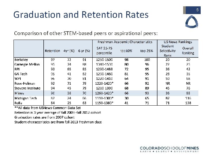 Graduation and Retention Rates Comparison of other STEM-based peers or aspirational peers: 5 