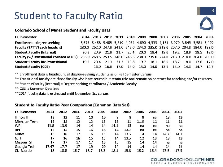 Student to Faculty Ratio 8 