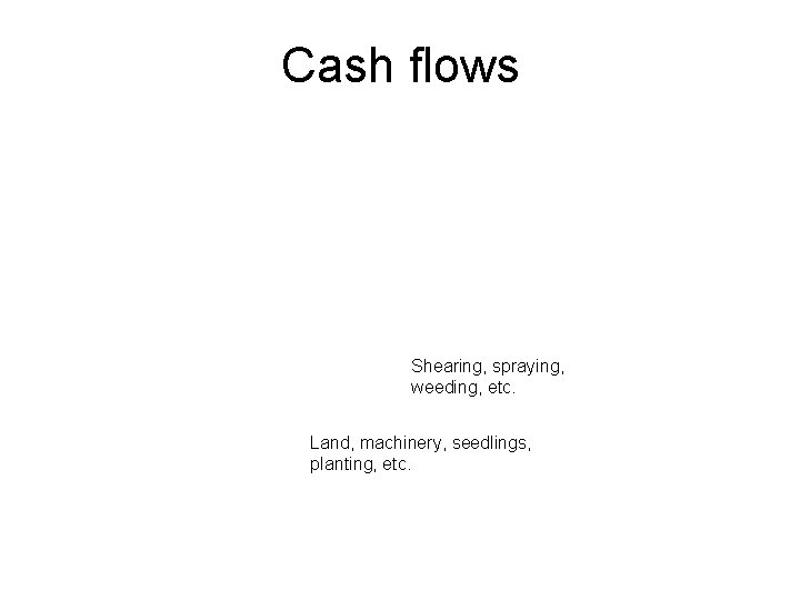 Cash flows Shearing, spraying, weeding, etc. Land, machinery, seedlings, planting, etc. 