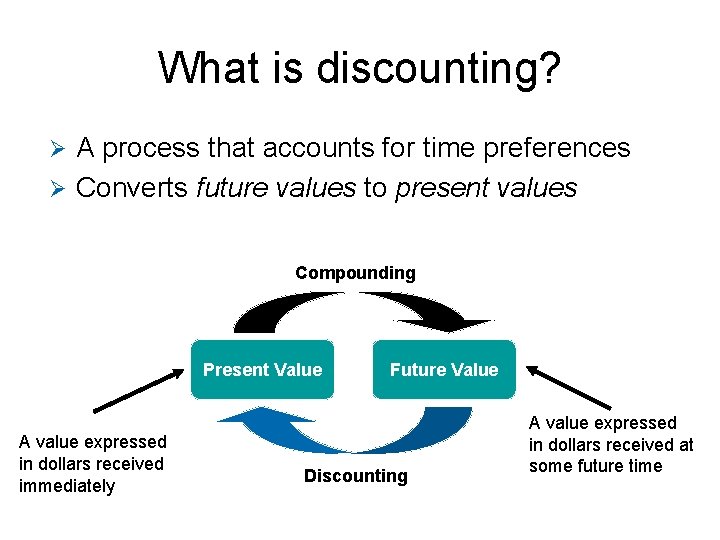 What is discounting? A process that accounts for time preferences Ø Converts future values