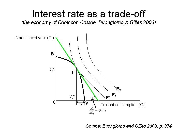 Interest rate as a trade-off (the economy of Robinson Crusoe, Buongiorno & Gilles 2003)