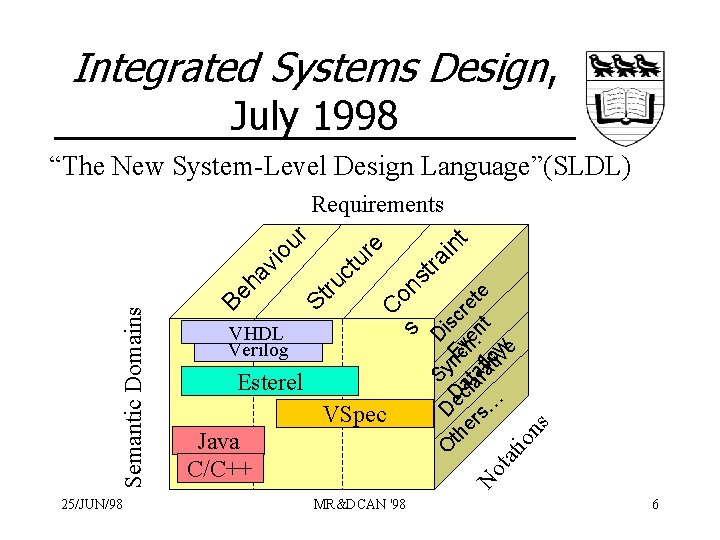 Integrated Systems Design, July 1998 “The New System-Level Design Language”(SLDL) 25/JUN/98 in t e