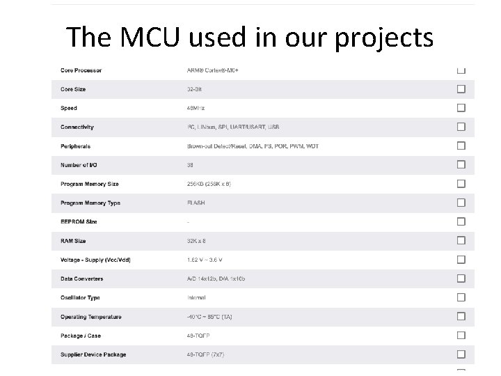 The MCU used in our projects 