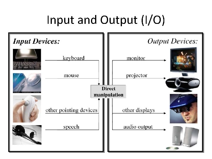 Input and Output (I/O) 