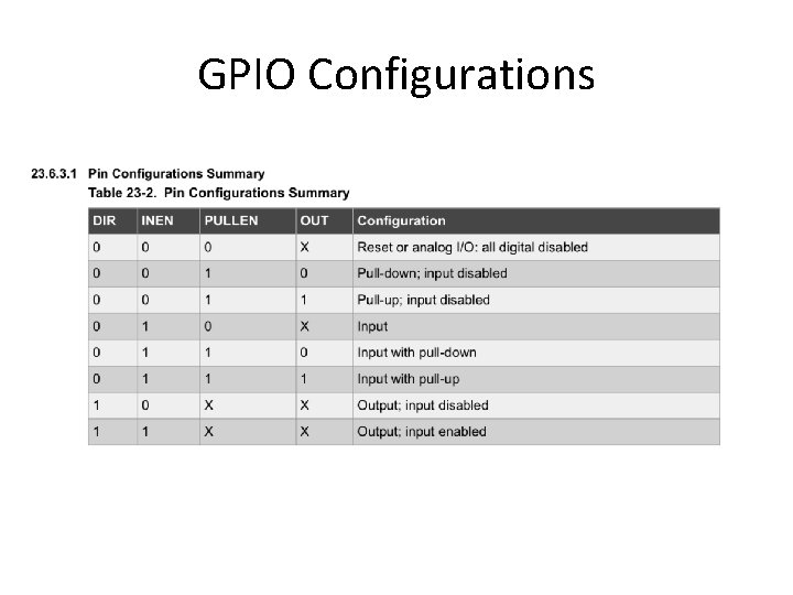 GPIO Configurations 