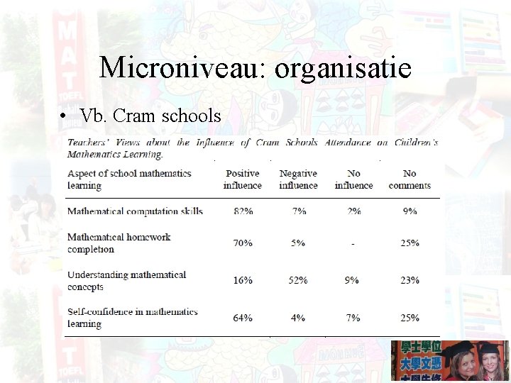 Microniveau: organisatie • Vb. Cram schools 