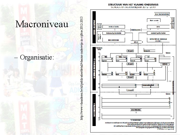 – Organisatie: http: //www. vlaanderen. be/nl/publicaties/detail/vlaams-onderwijs-in-cijfers-2012 -2013 Macroniveau 