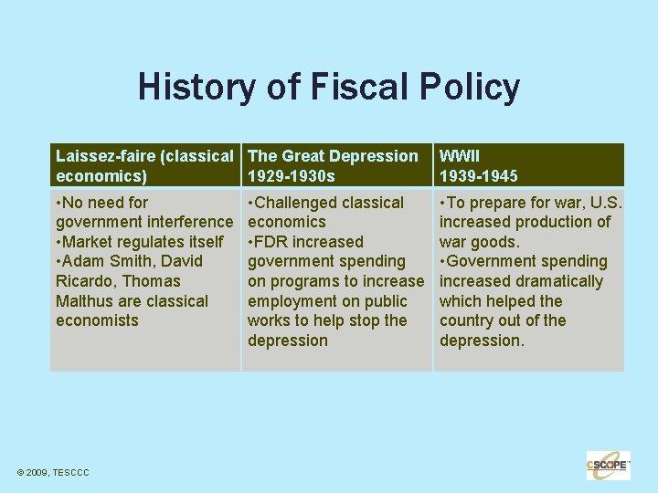 History of Fiscal Policy Laissez-faire (classical The Great Depression economics) 1929 -1930 s WWII