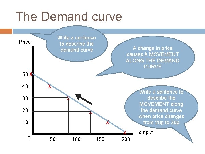 Movement Along The Demand Curve Demand Intelligent Economist But