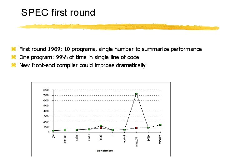 SPEC first round z First round 1989; 10 programs, single number to summarize performance