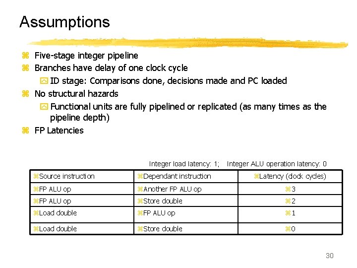 Assumptions z Five-stage integer pipeline z Branches have delay of one clock cycle y