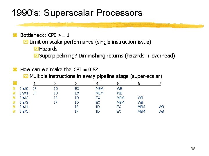 1990’s: Superscalar Processors z Bottleneck: CPI >= 1 y Limit on scalar performance (single